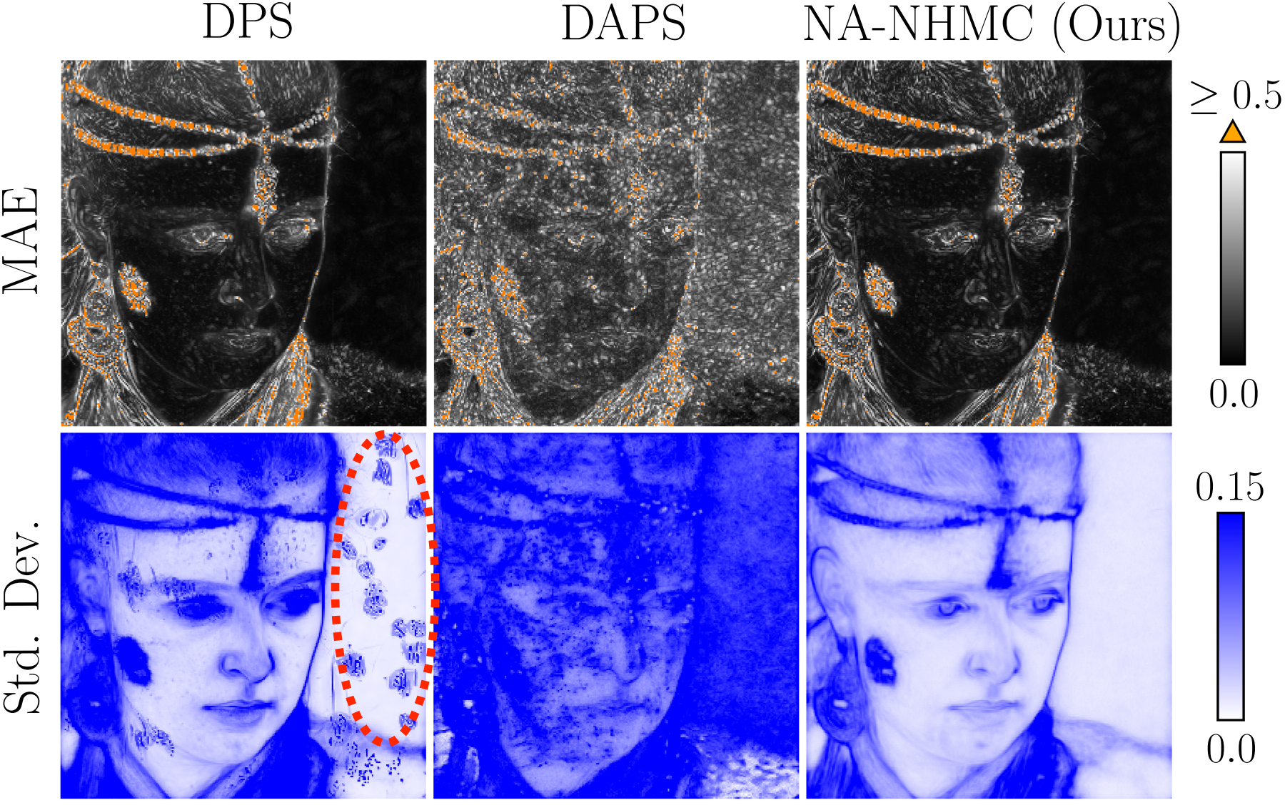 Heatmap robustness visualization