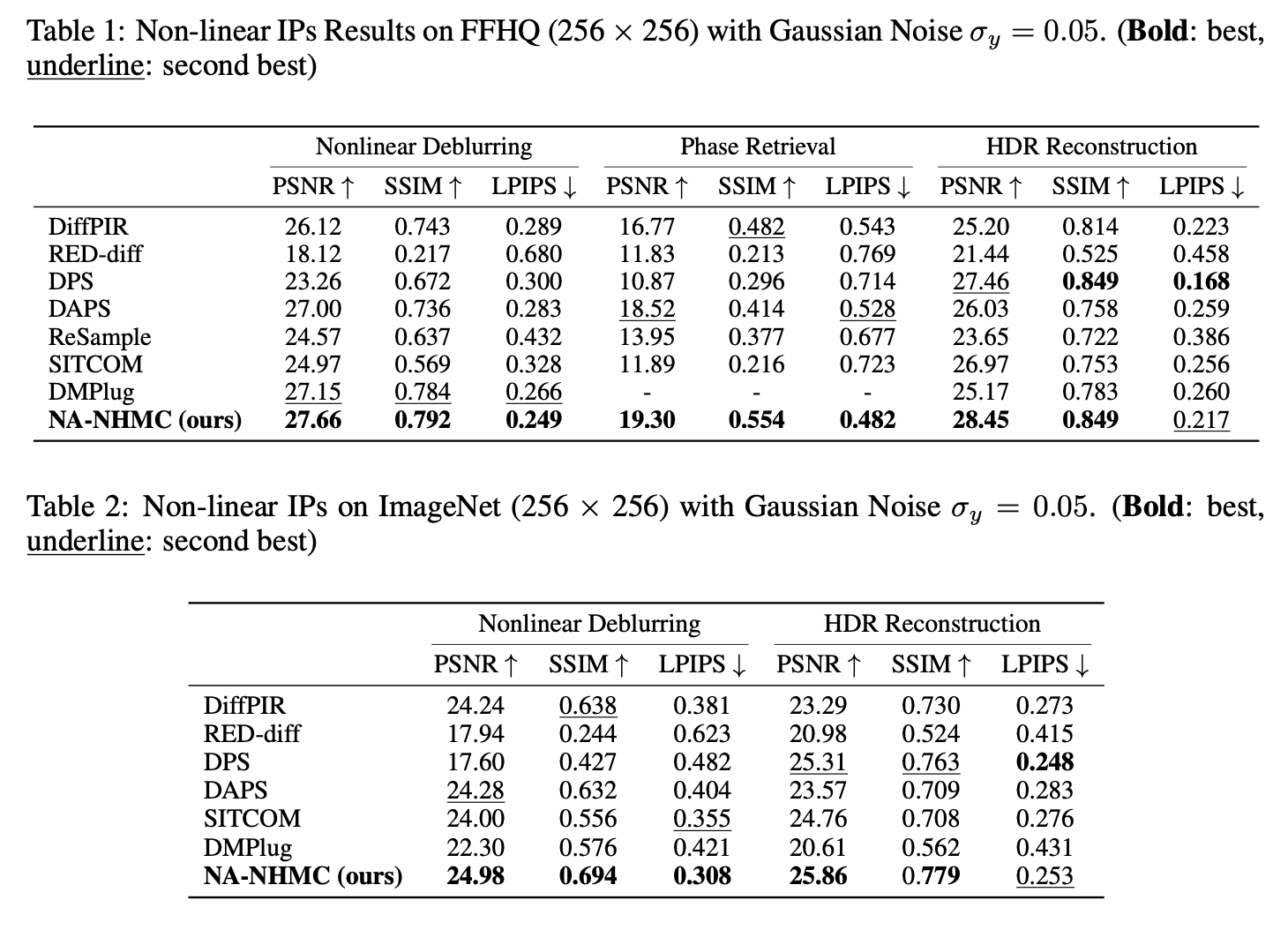 Main quantitative table from paper