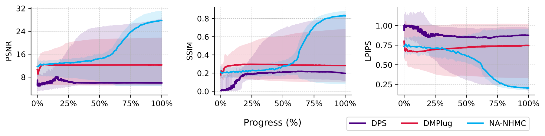 Phase retrieval convergence